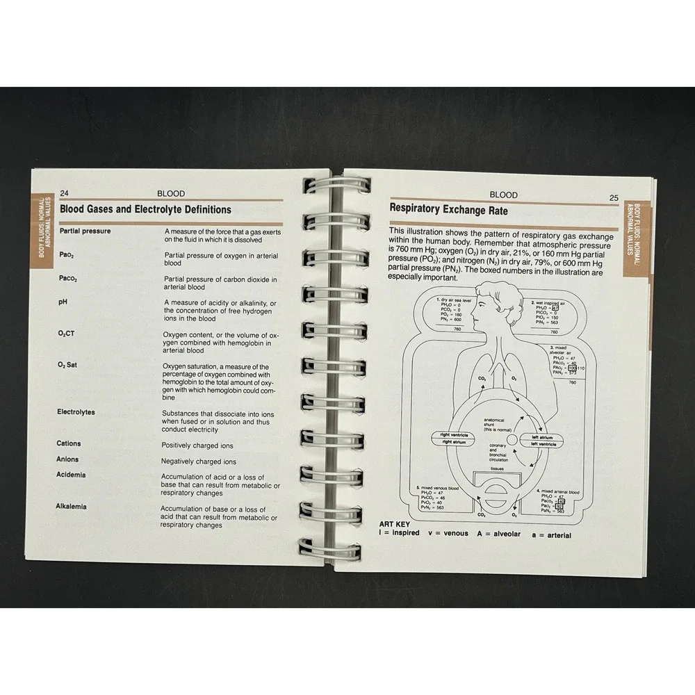 Clinical Pocket Manual‎ Fluids and Electrolytes Spiral Bound Medical Reference